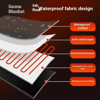 Manta Sauna de Infrarrojo Lejano
